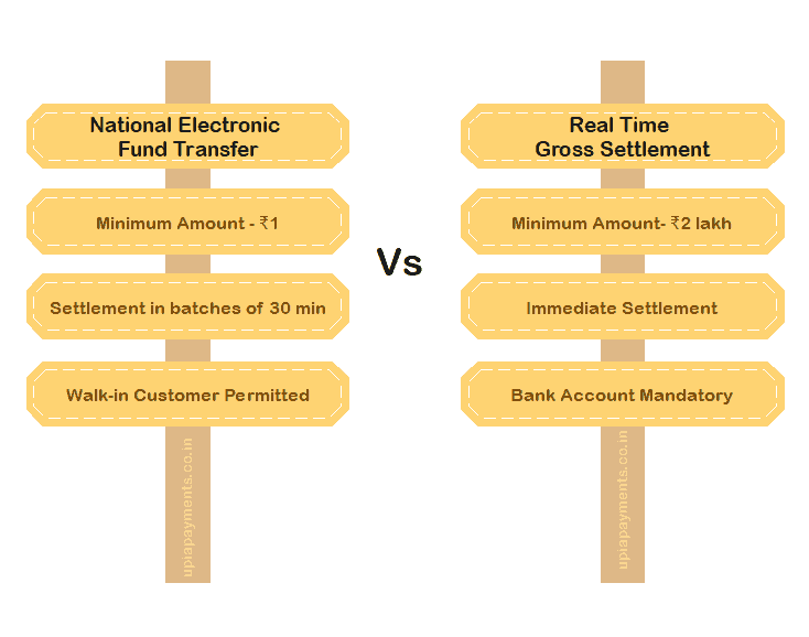 Difference between NEFT and RTGS in the Indian finance system