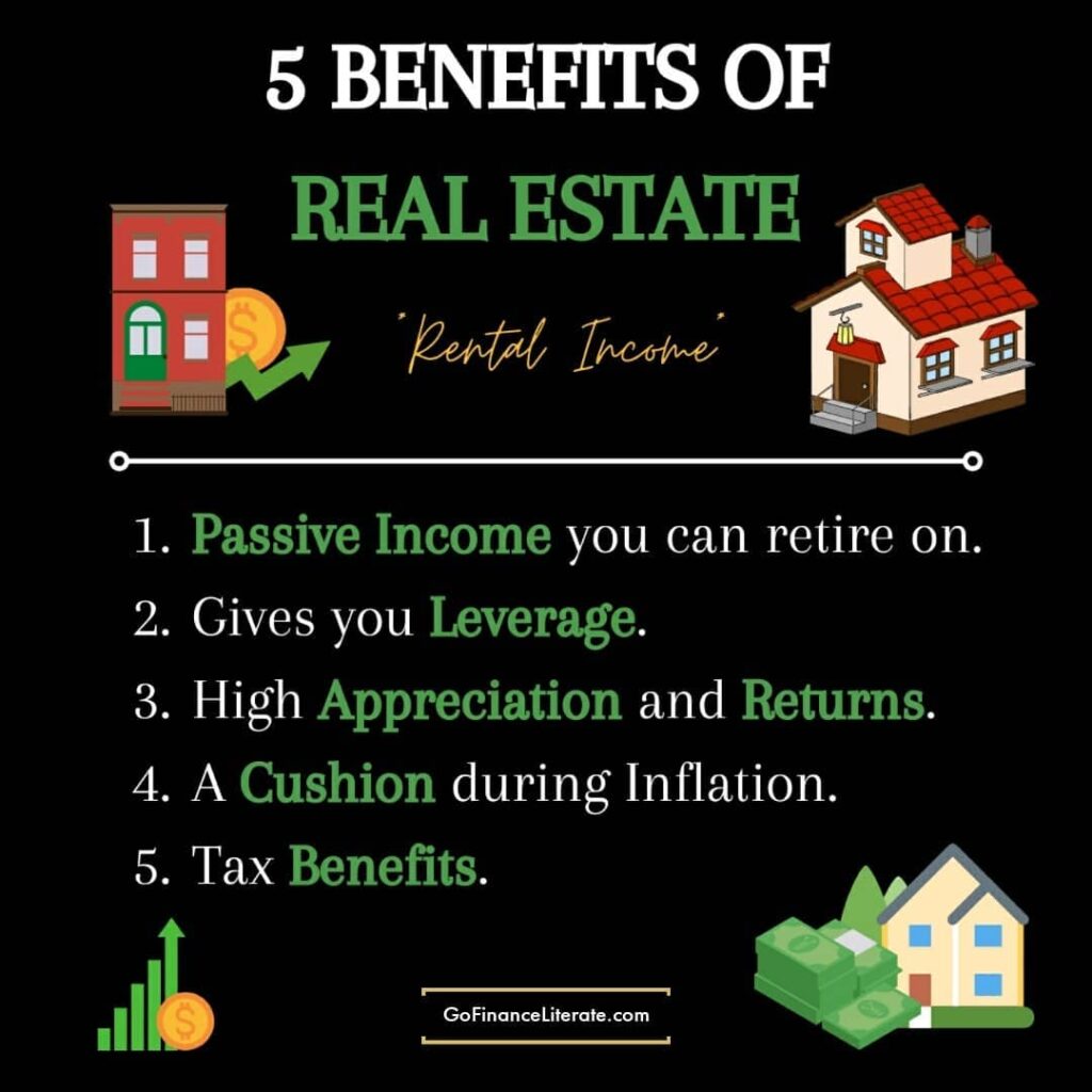 Real Estate as an investment