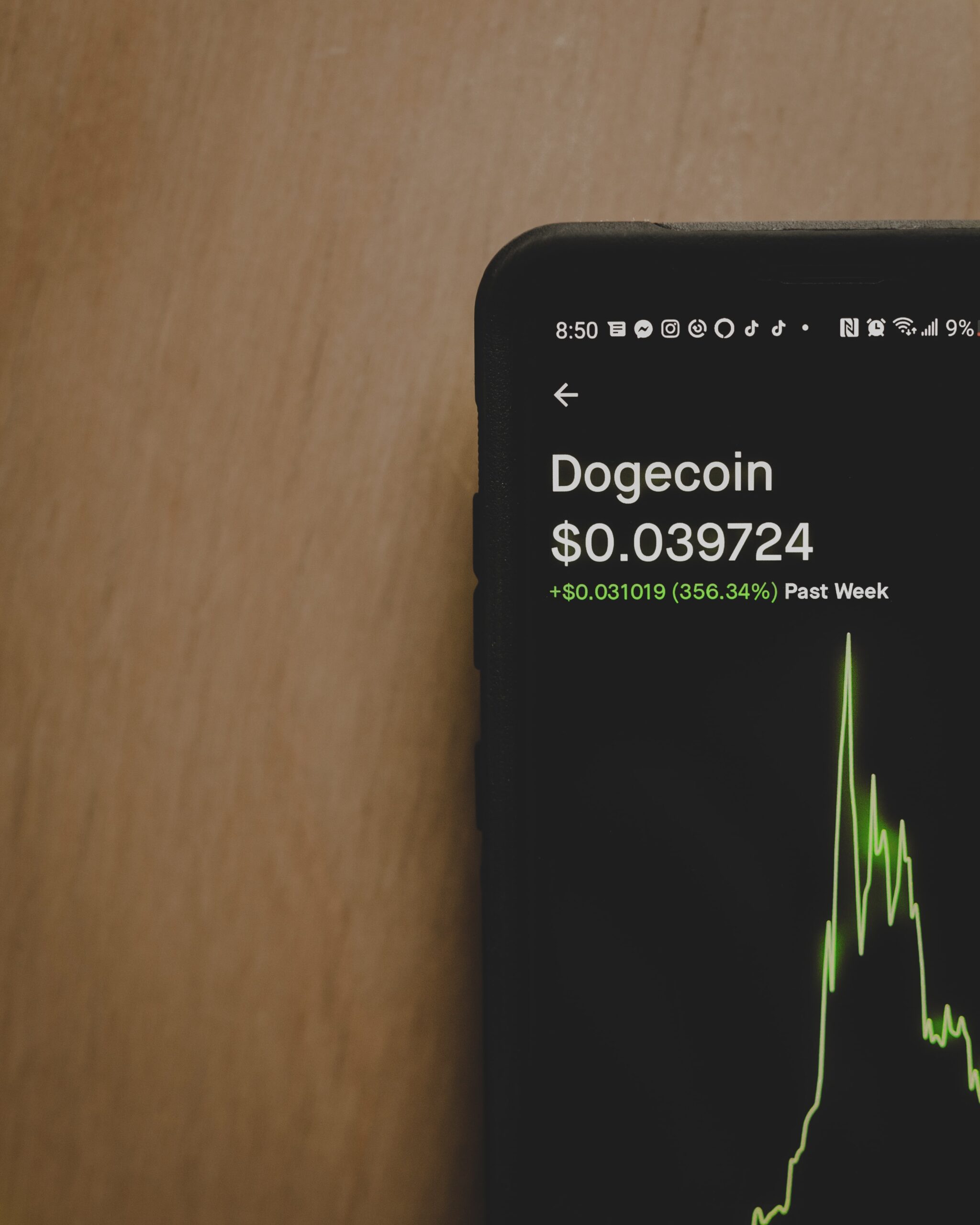All you need to know about Cryptocurrencies in India - Dogecoin